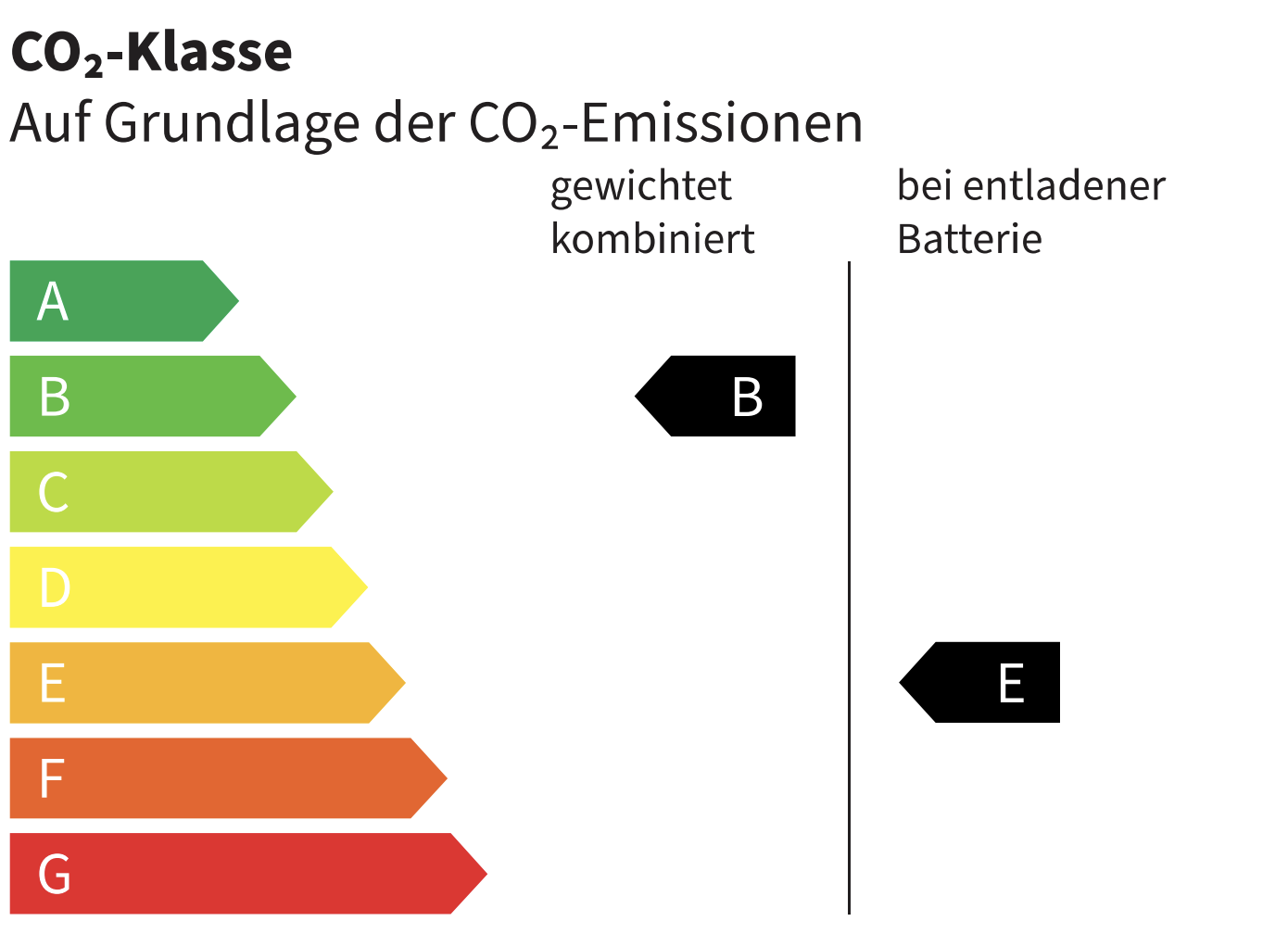 Energie-Label