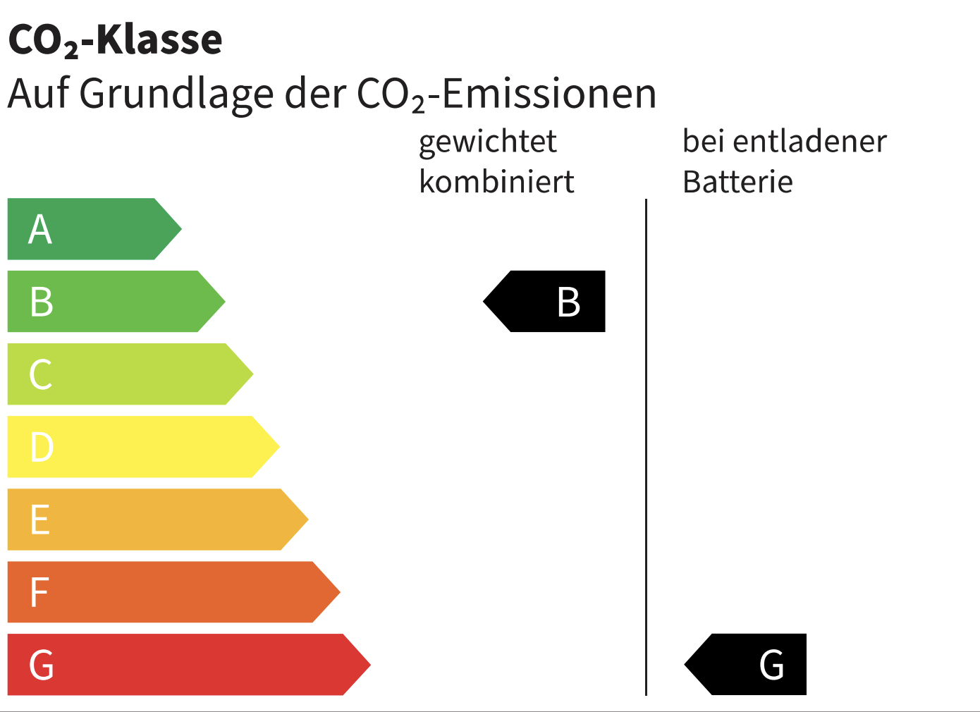 Energie-Label